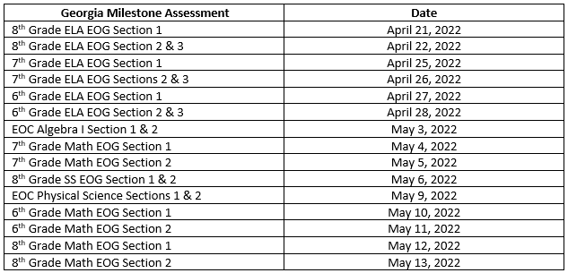 Milestone Schedule
